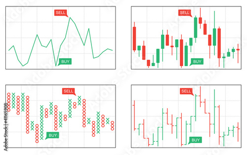 Line, bar, japanese candlesticks, point and figure charts