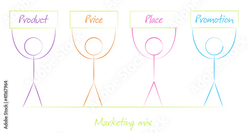 Four Ps in a successful marketing mix for any business