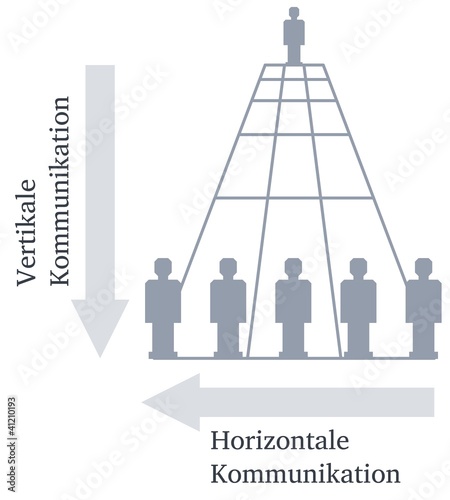 vertikale und horizontale Kommunikation