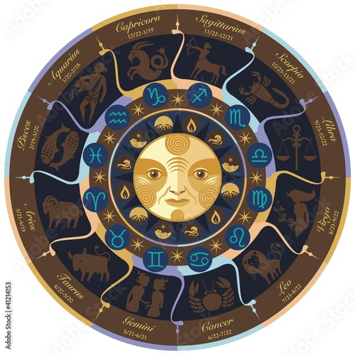 Horoscope Wheel
