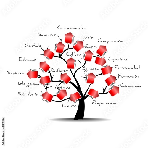 ARBOL DEL CONOCIMIENTO