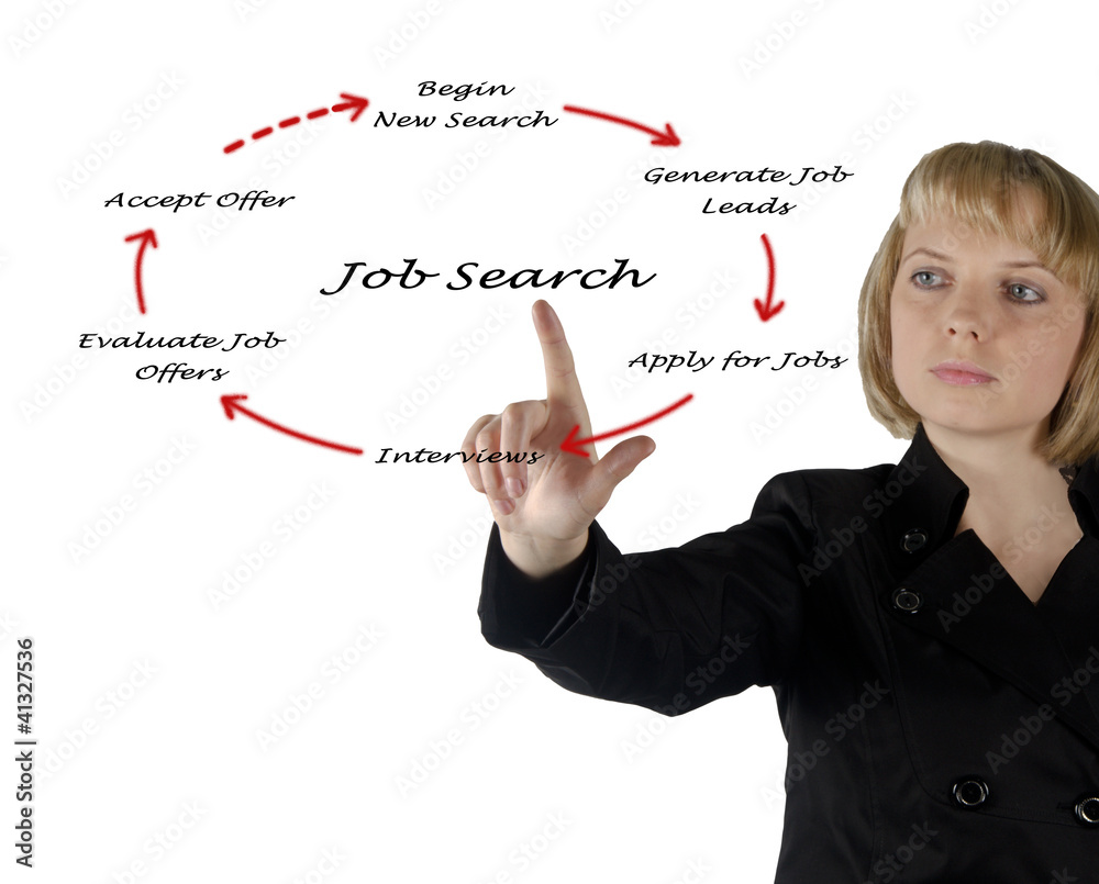 Diagram of job search Diagram of job search