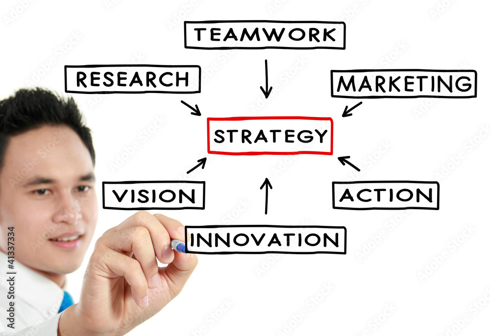 businessman draw Strategy concept