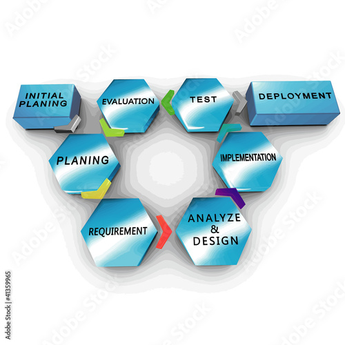 Software development process: Iterative and incremental model