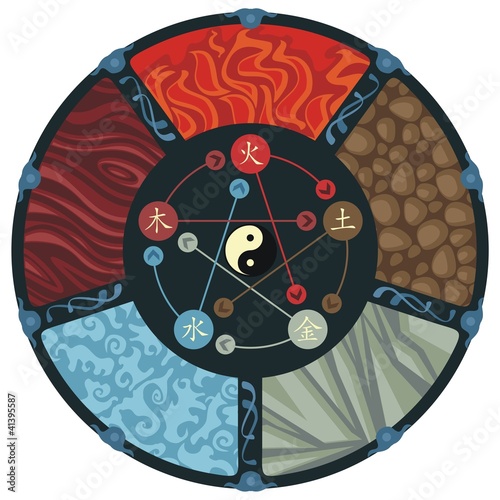The Five Elements