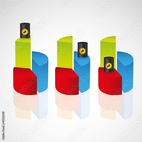 graphs of variation in oil prices