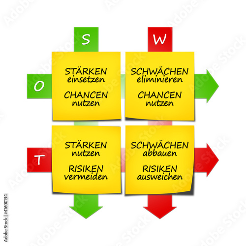 SWOT Strategien 2 photo