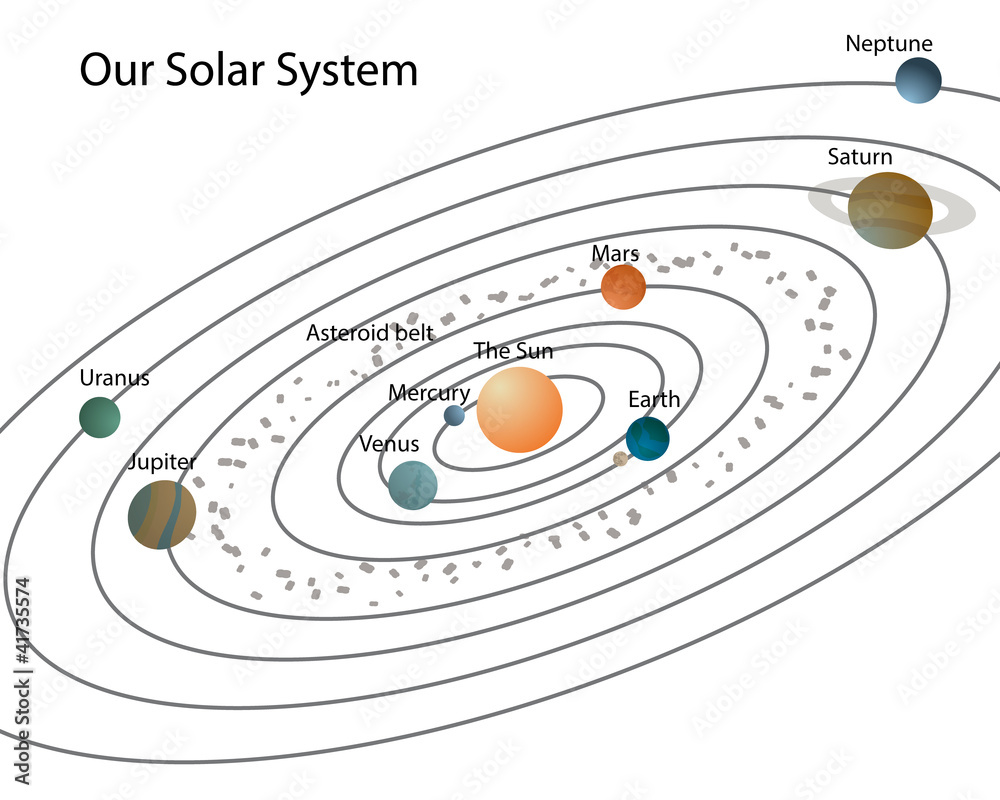 Our Solar System Solar System With Planets And Their Names Stock