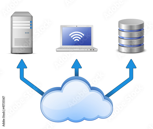 Sever, DB and laptop connected to cloud computing