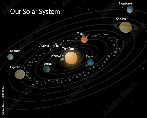 Our solar system