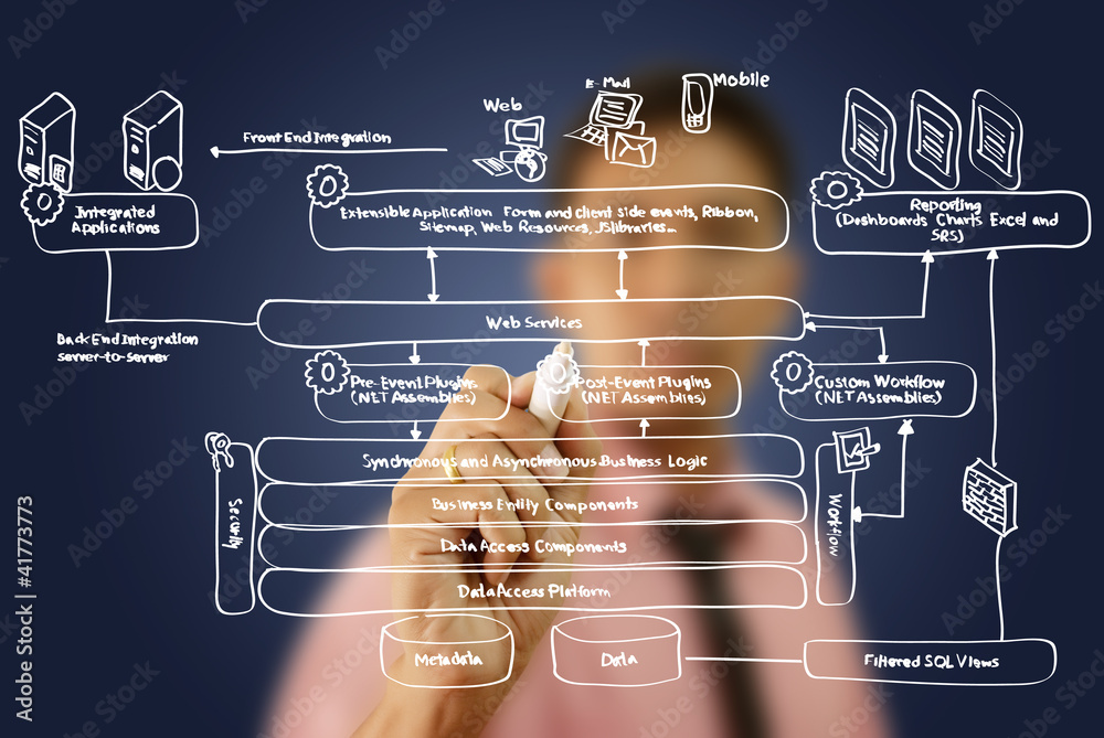 Businessman write web service diagram on the whiteboard.
