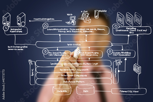 Businessman write web service diagram on the whiteboard.