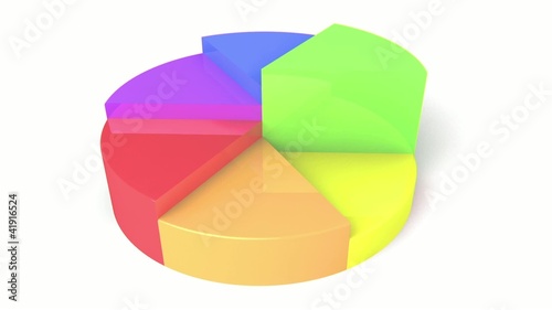 Chart animation