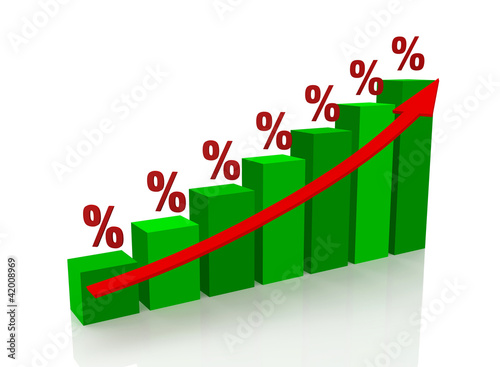 Graph the growth îf percent
