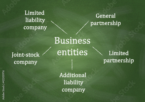 Diagram, showing Business entities diagram on chalkboard