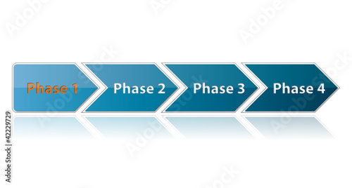 4 Phasen Prozesspfeil - Phase 1