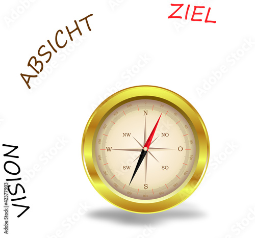 NLP Kompass