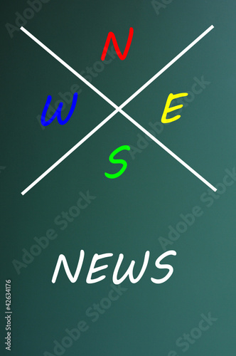 Acronym of NEWS for north,east.west and south