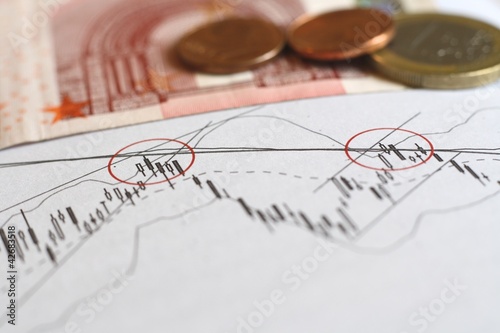 analysing a chart