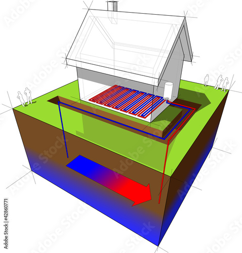 groundwater  heat pump with underfloor heating house