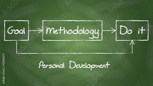 Personal development diagram on chalkboard background.