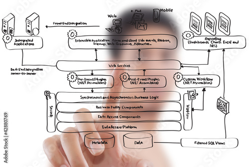Businessman pushing web service diagram on the whiteboard.