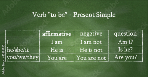 English grammar - verb to be in Present Simple tense Stock Illustration