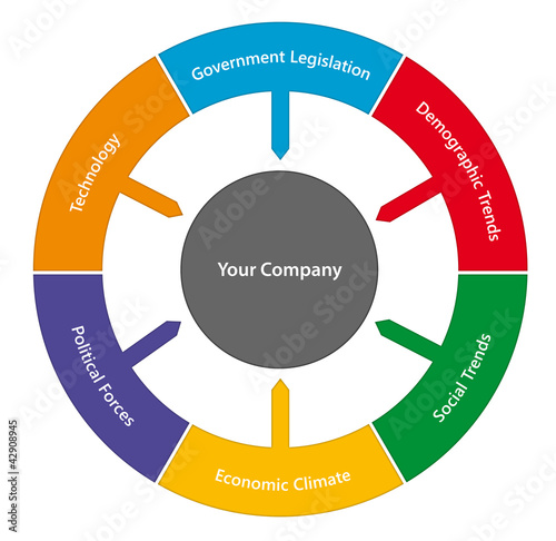 External environmental forces