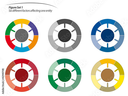 Figure Set 1 - Six different factors affecting one entity