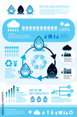 infographic vector water reverse osmosis