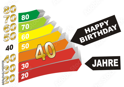 energieklasse, geburtstag