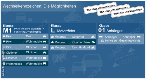 Wechsel - Kennzeichen