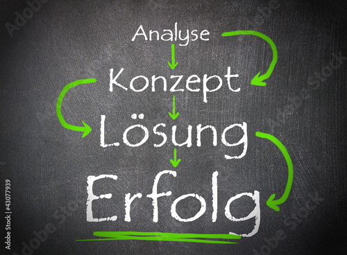 Analyse und Konzepterstellung führt zur Lösung und zum Erfolg