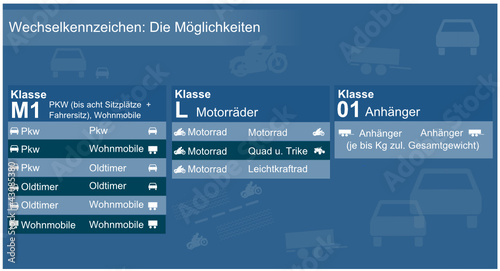 Wechsel - Kennzeichen