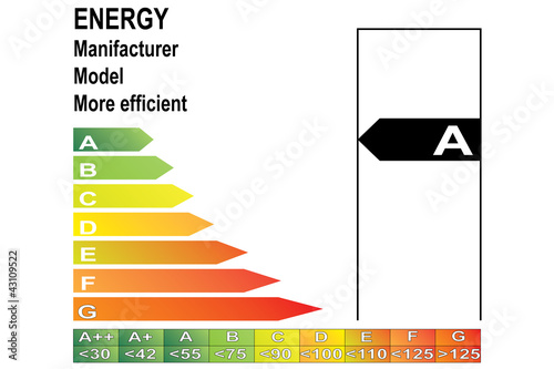 energy label