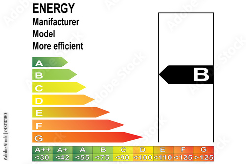 stock chart B