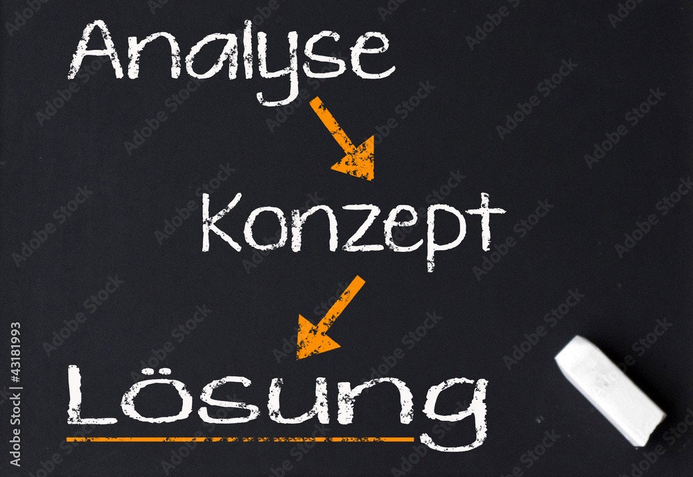 Fototapeta premium Konzept Erfolg