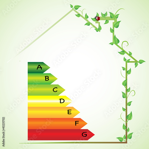 energy class home