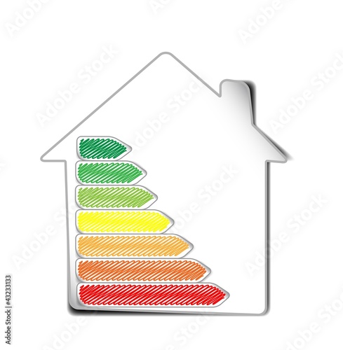 Energy class home