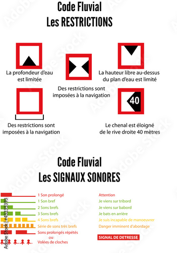Panneaux code fluvial RESTRICTIONS et SIGNAUX SONORES