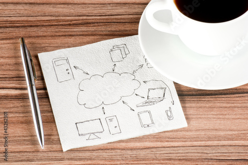 Computing cloud on a napkin