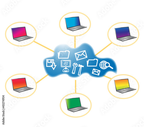 Cloud computing