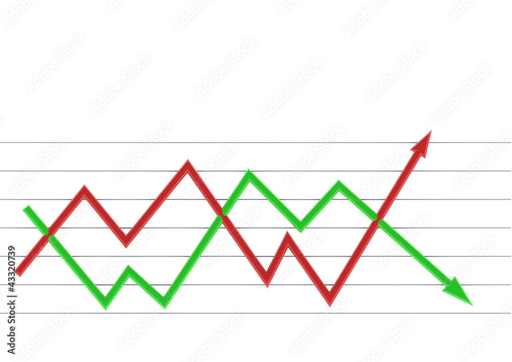 Decreases and Growth Decreases and Growth