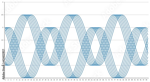 Konstfotografi Graphique à lignes sinusoïdal