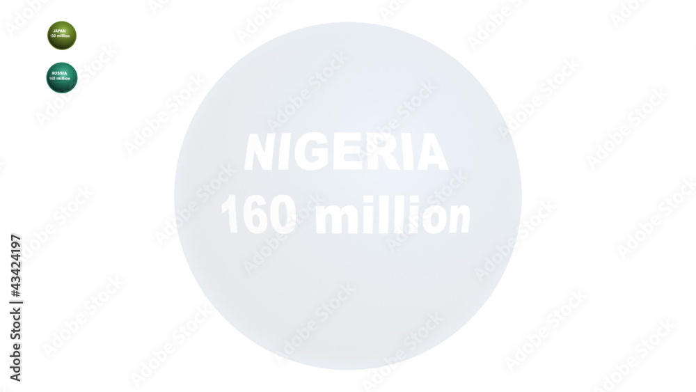 Population total of the top ten most populous countries Population total of the top ten most populous countries