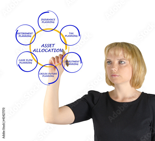 Asset allocation