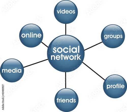 boutons social network