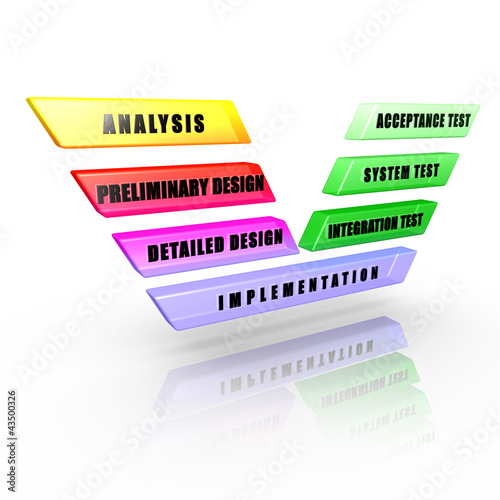 Software development V-Model