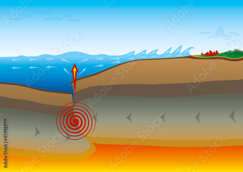 Tsunami Wave Earthquake "Full compatible gradients."