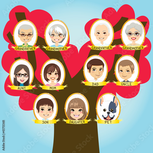 Big Family tree